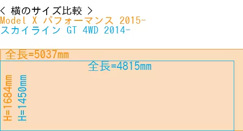#Model X パフォーマンス 2015- + スカイライン GT 4WD 2014-
